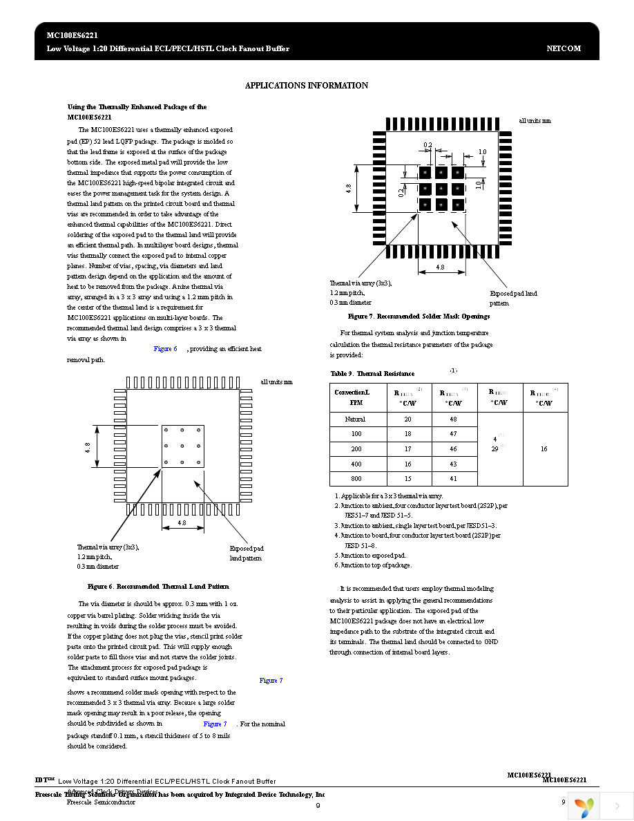 MC100ES6221AE Page 9