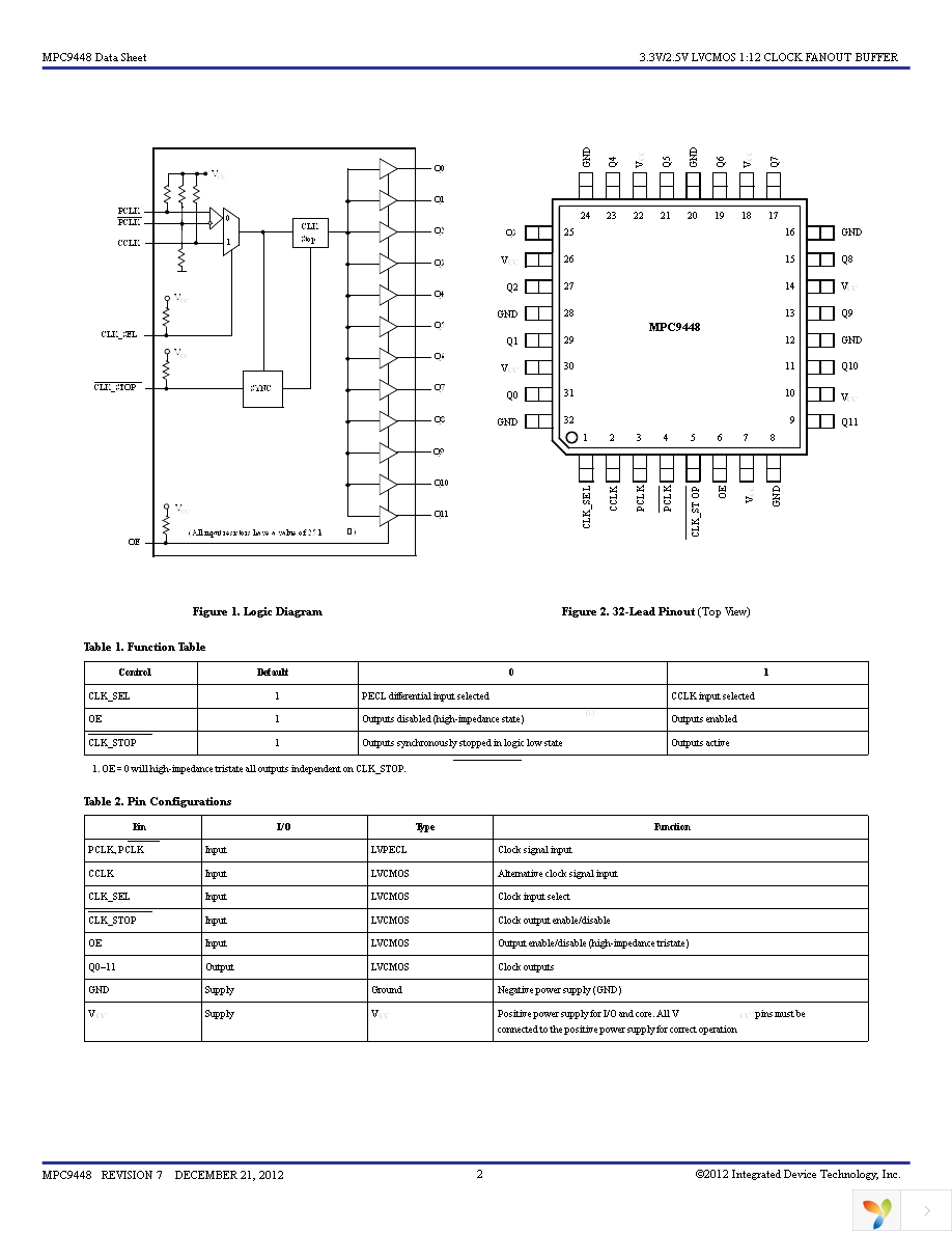 MPC9448AC Page 2