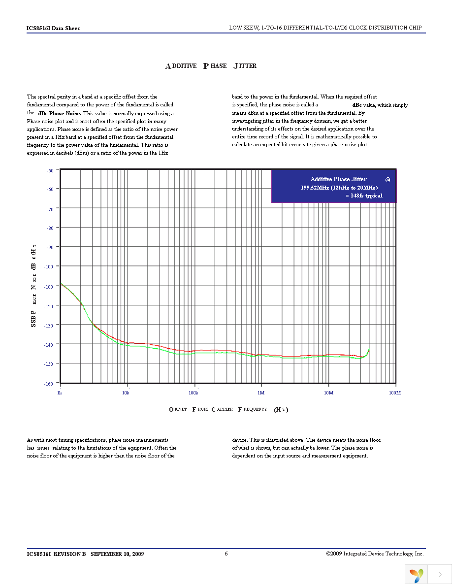 ICS8516FYI Page 6