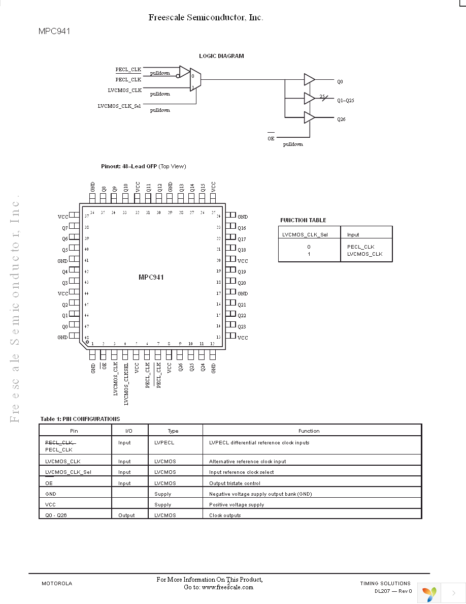 MPC941FA Page 2