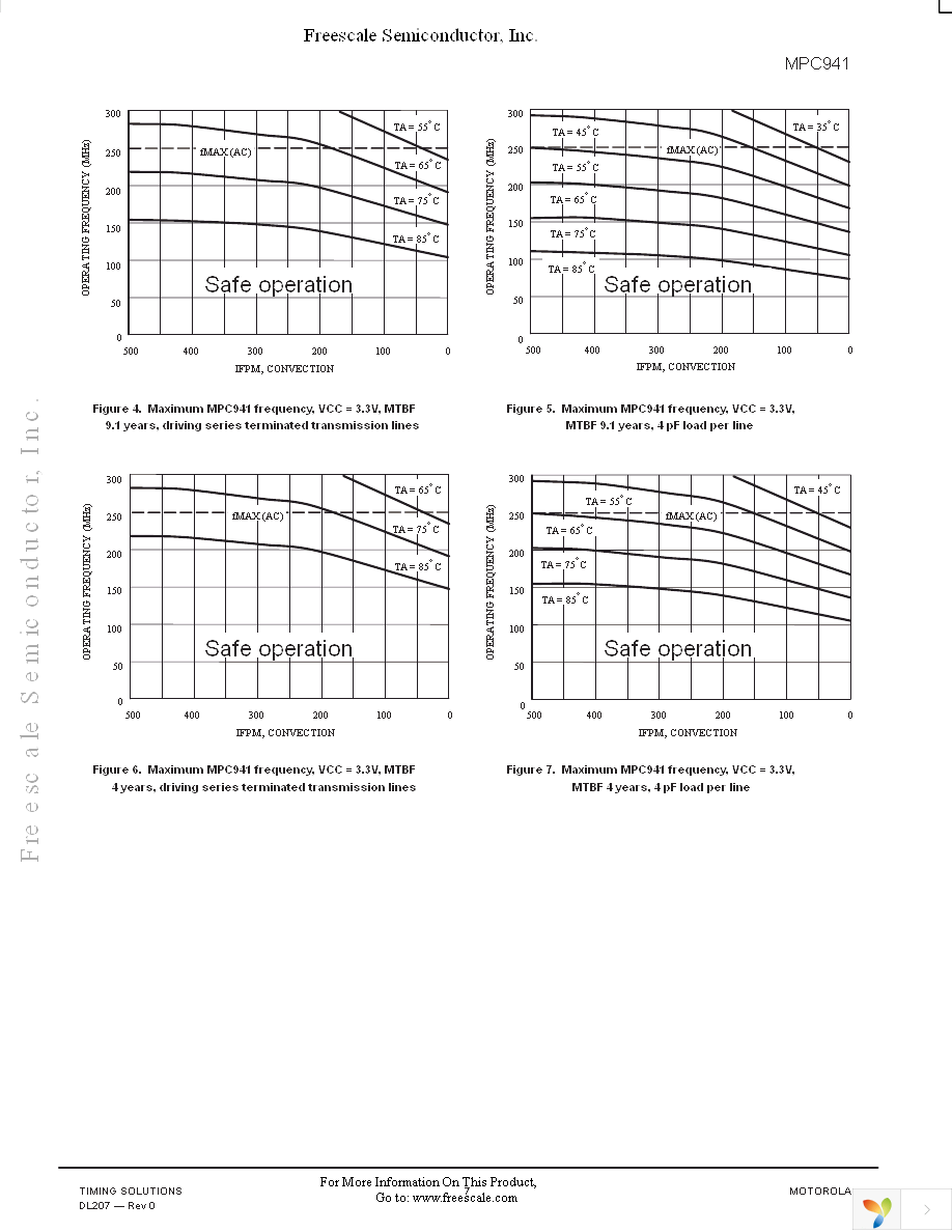 MPC941FA Page 7