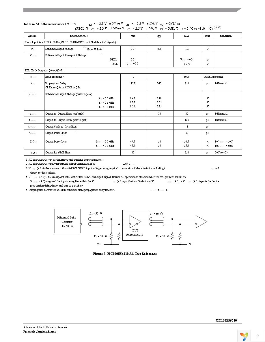 MC100ES6210FA Page 5