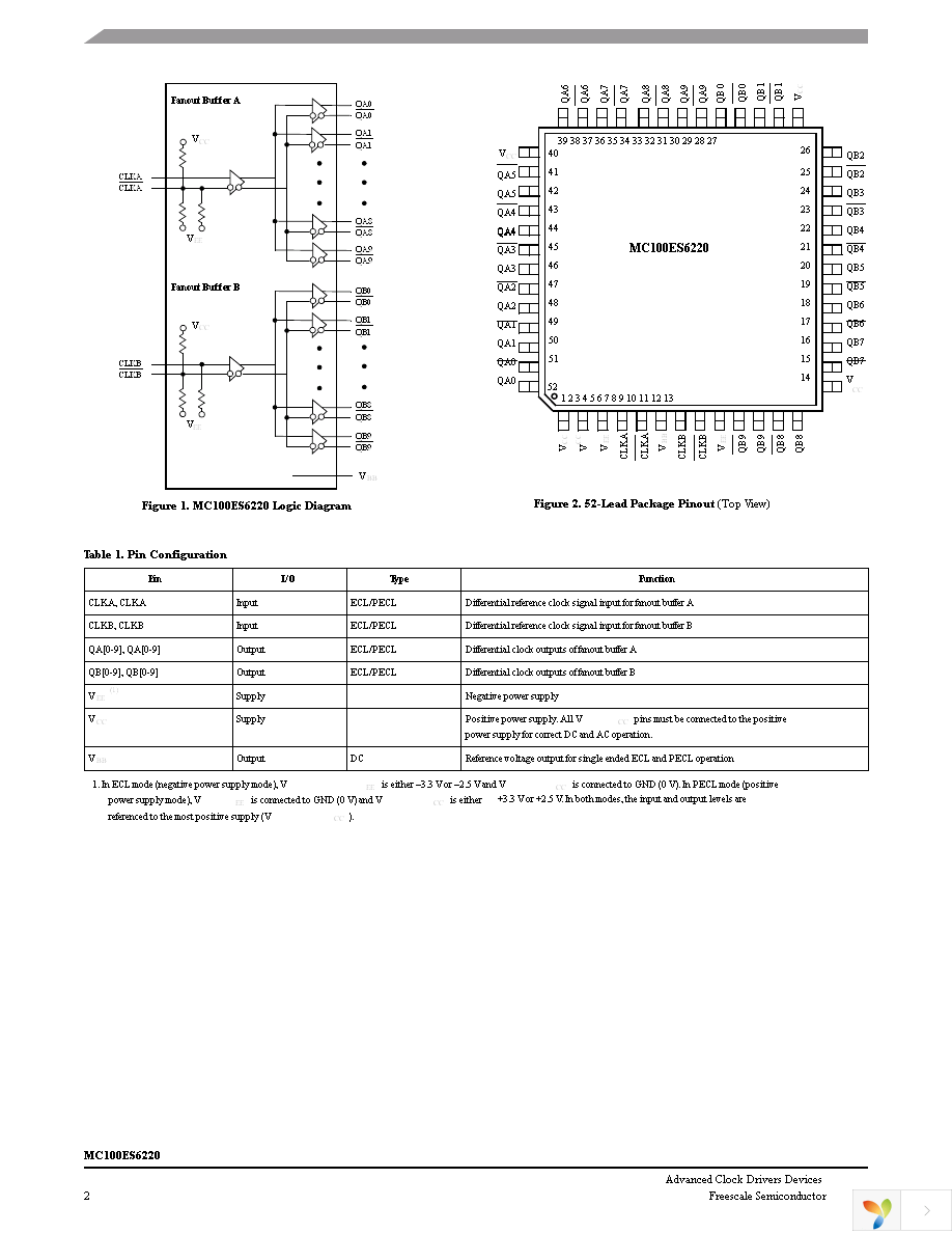 MC100ES6220TB Page 2