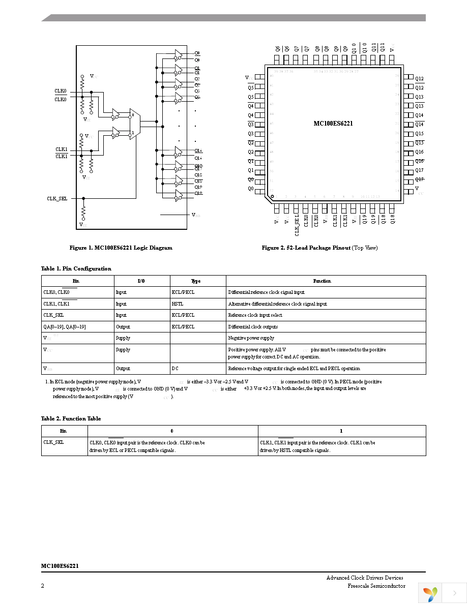 MC100ES6221TB Page 2