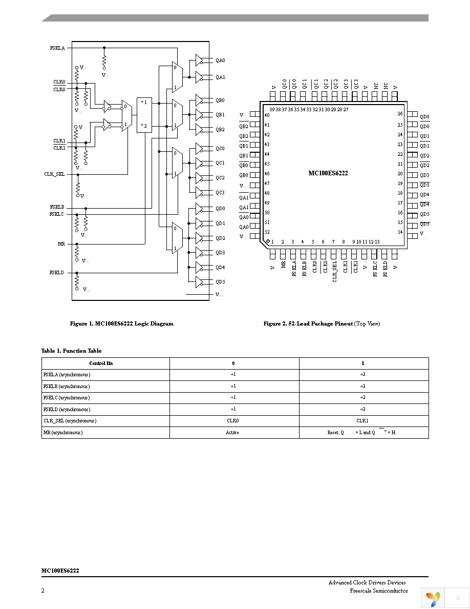 MC100ES6222TB Page 2