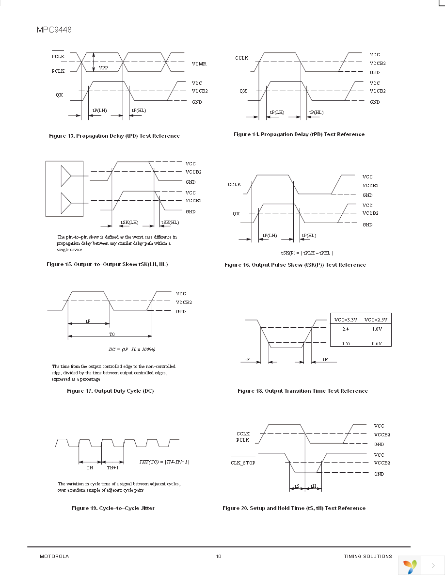 MPC9448FAR2 Page 10