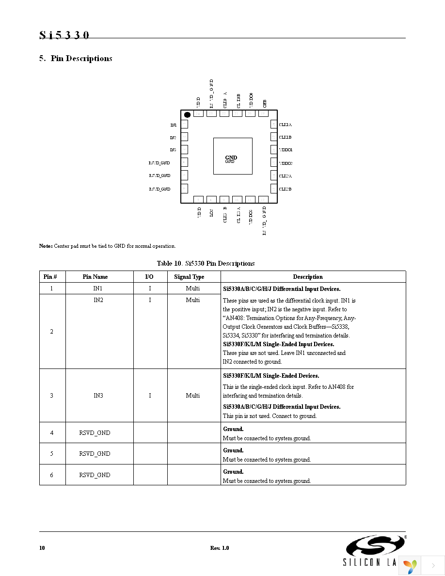 SI5330A-A00200-GM Page 10