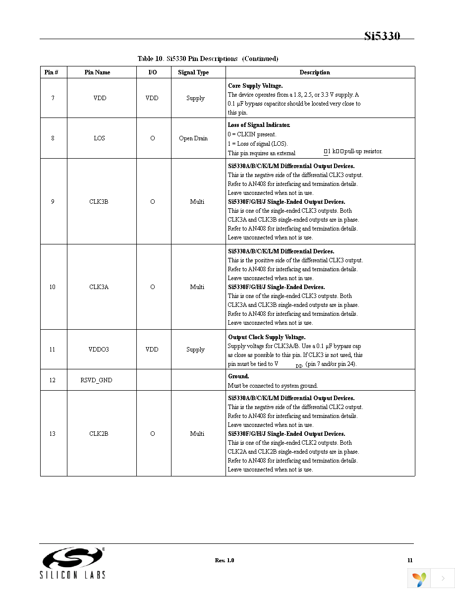 SI5330A-A00200-GM Page 11