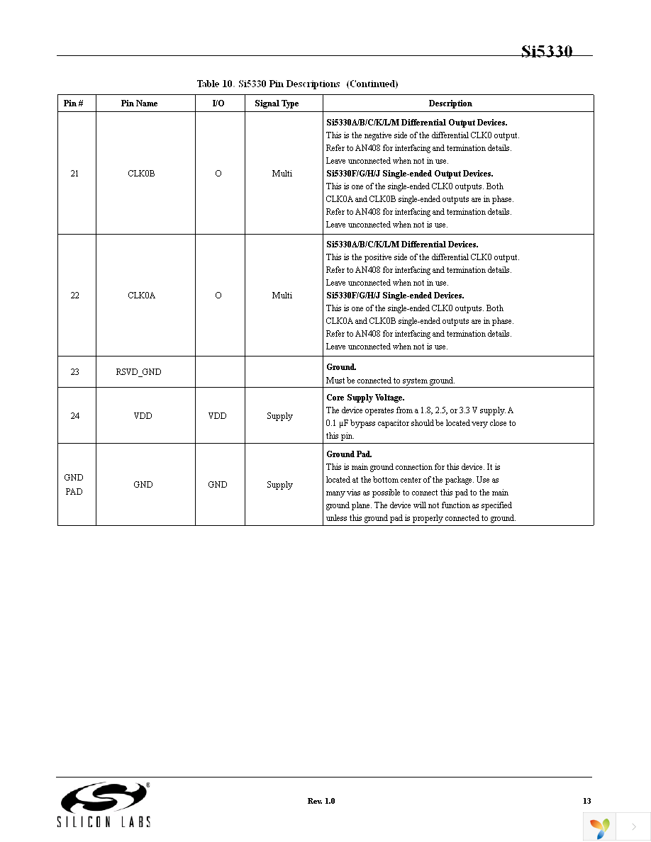 SI5330A-A00200-GM Page 13