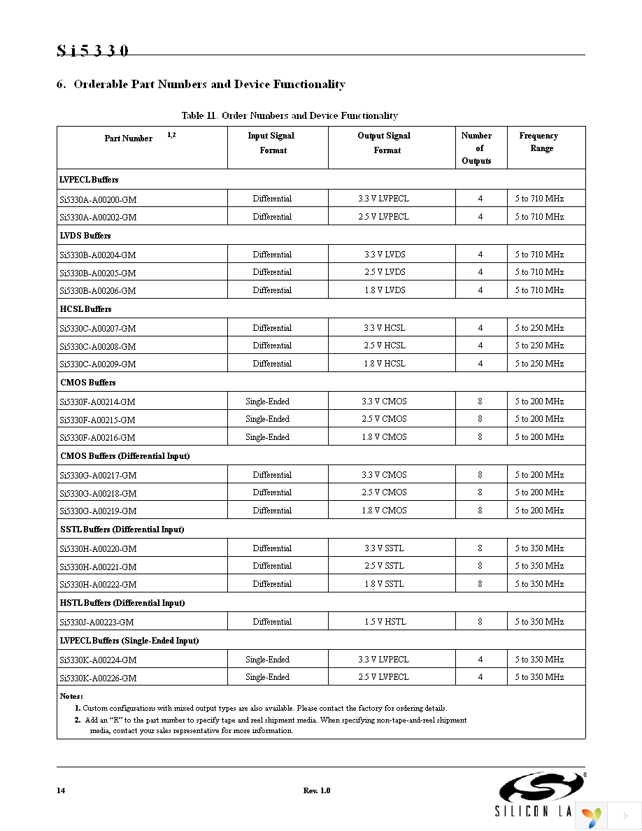 SI5330A-A00200-GM Page 14