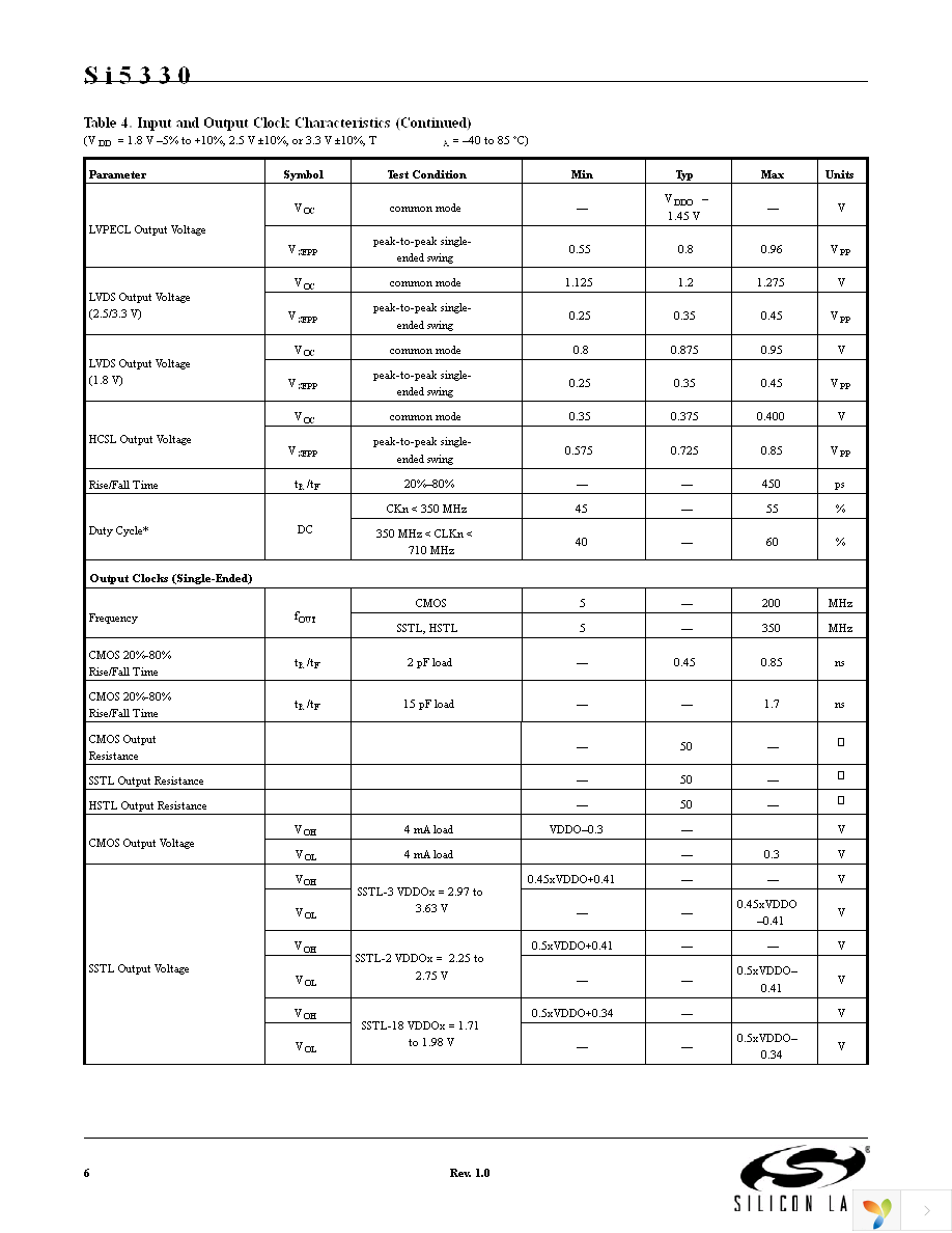 SI5330A-A00200-GM Page 6