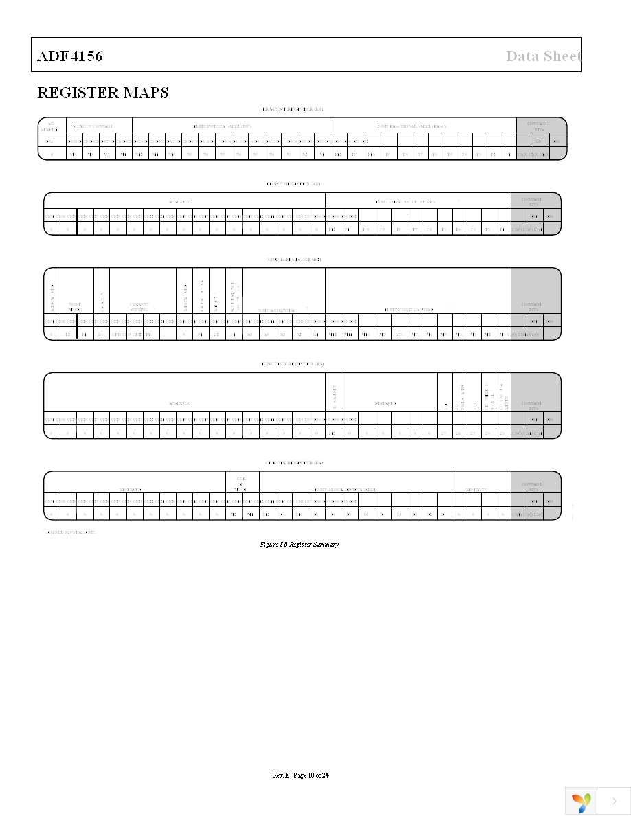 ADF4156BRUZ-RL7 Page 10