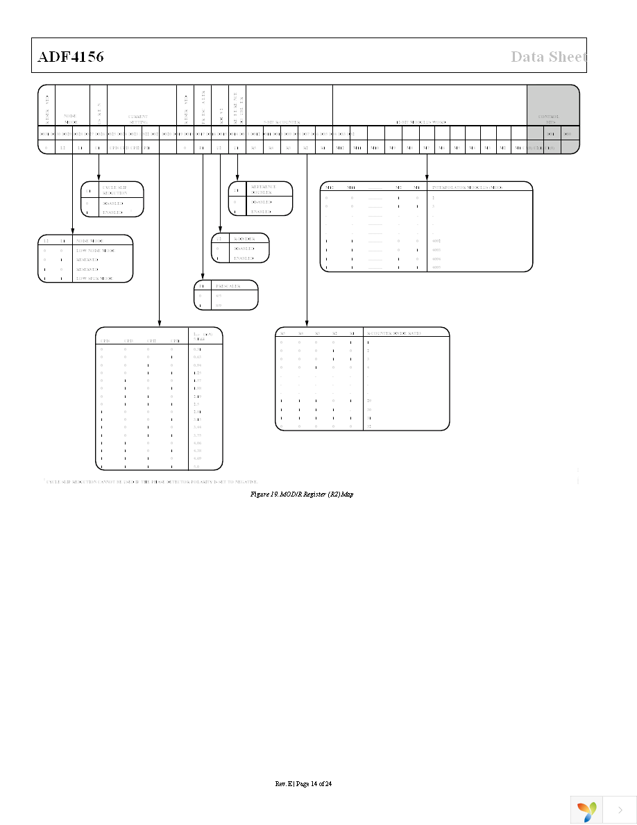 ADF4156BRUZ-RL7 Page 14