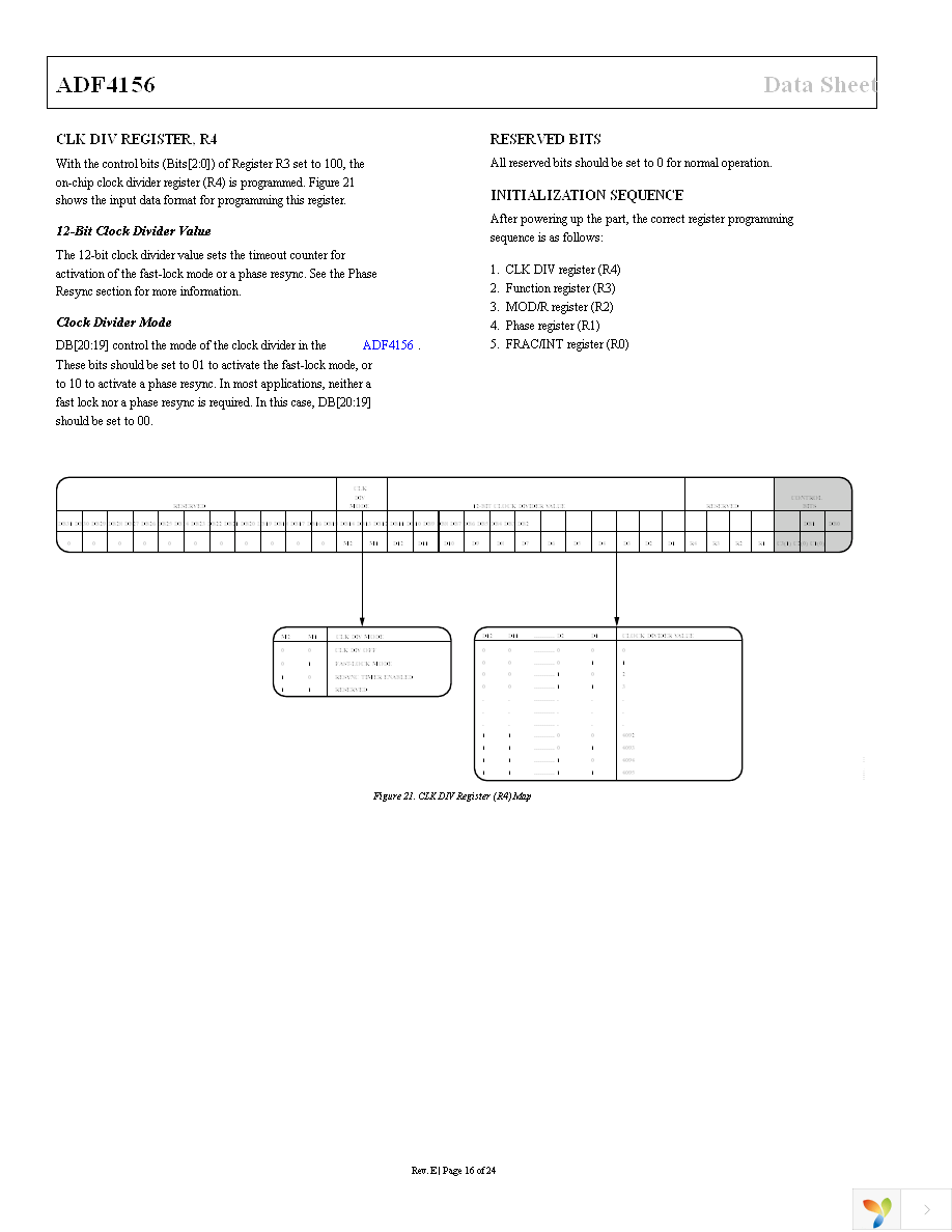 ADF4156BRUZ-RL7 Page 16