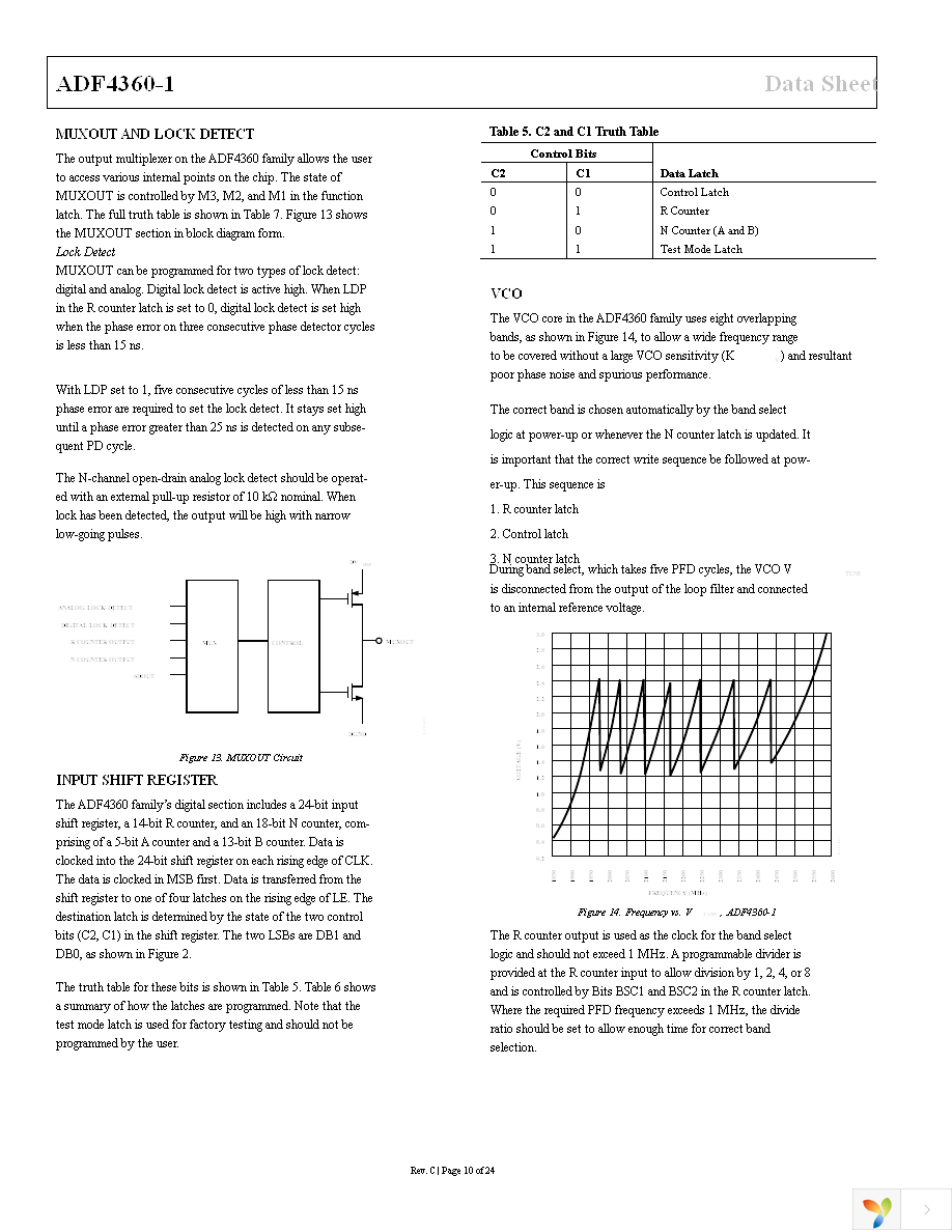 ADF4360-1BCPZRL7 Page 10