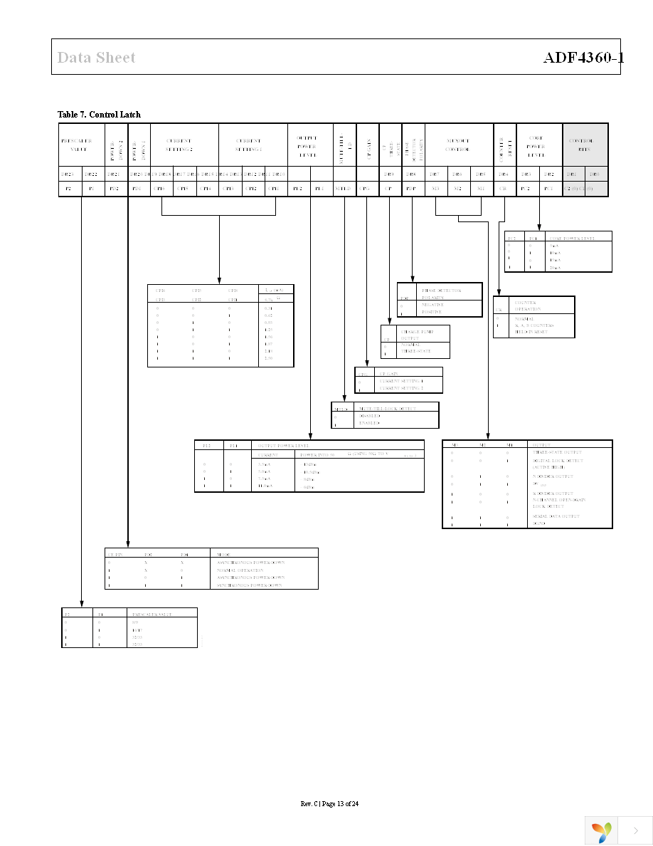 ADF4360-1BCPZRL7 Page 13