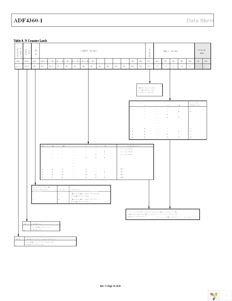 ADF4360-1BCPZRL7 Page 14