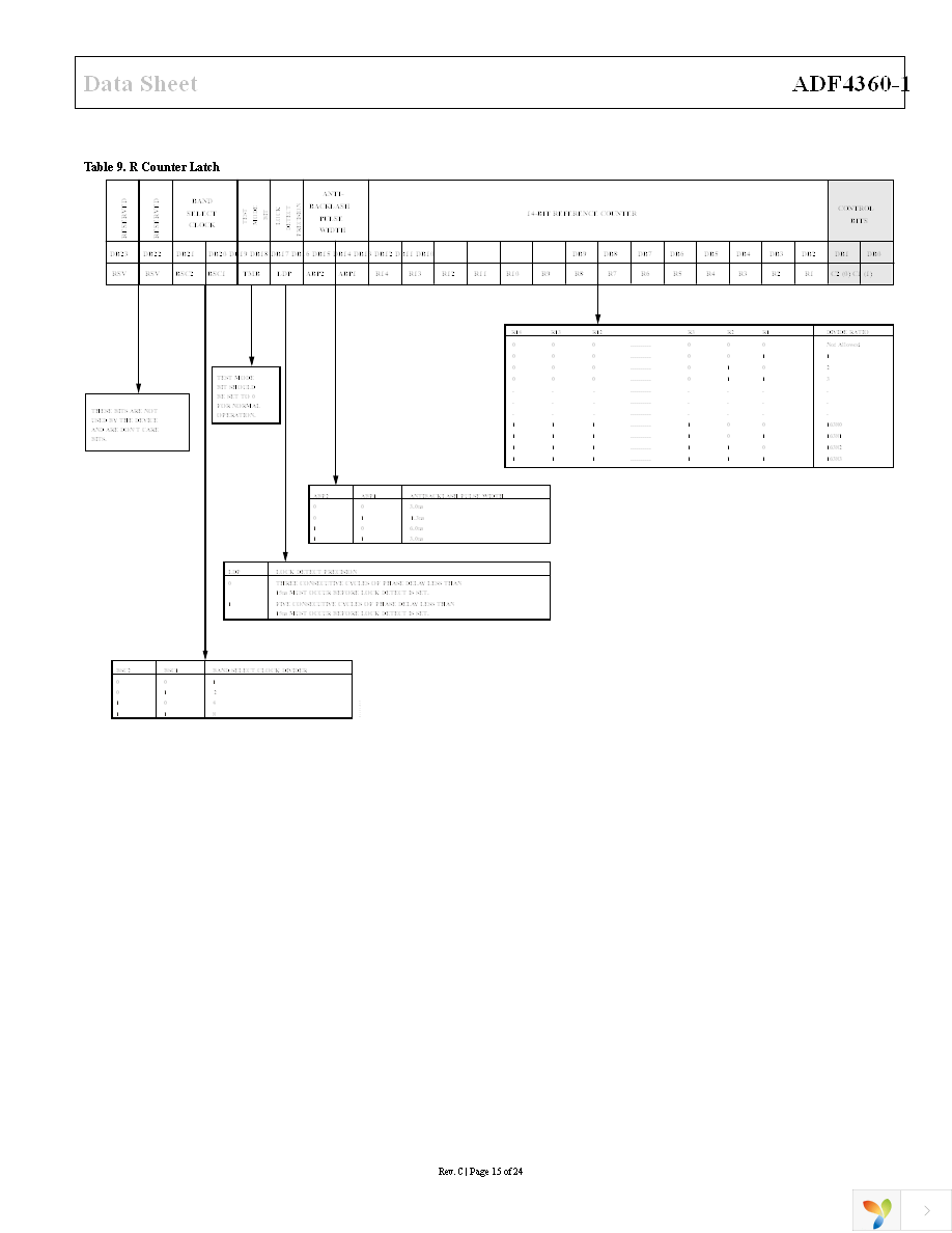 ADF4360-1BCPZRL7 Page 15