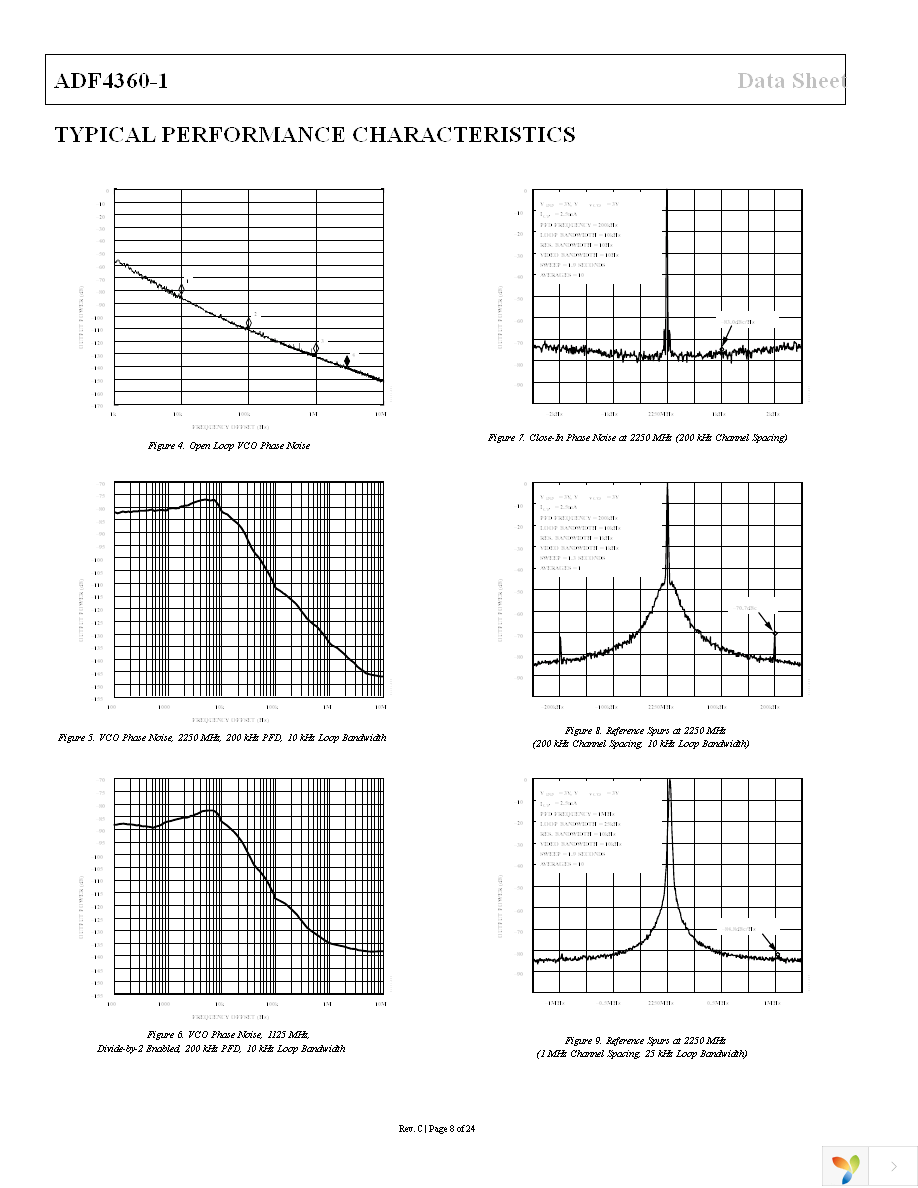 ADF4360-1BCPZRL7 Page 8