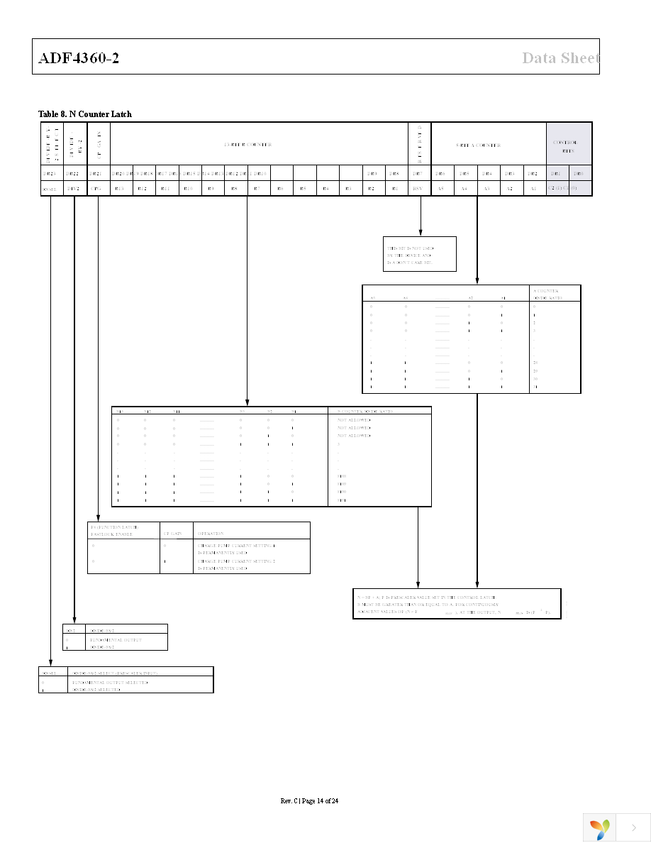 ADF4360-2BCPZRL7 Page 14