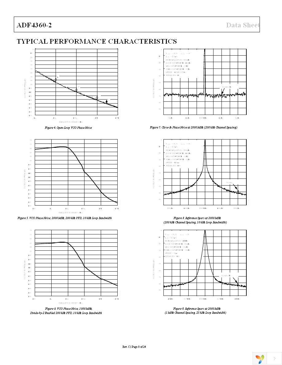 ADF4360-2BCPZRL7 Page 8