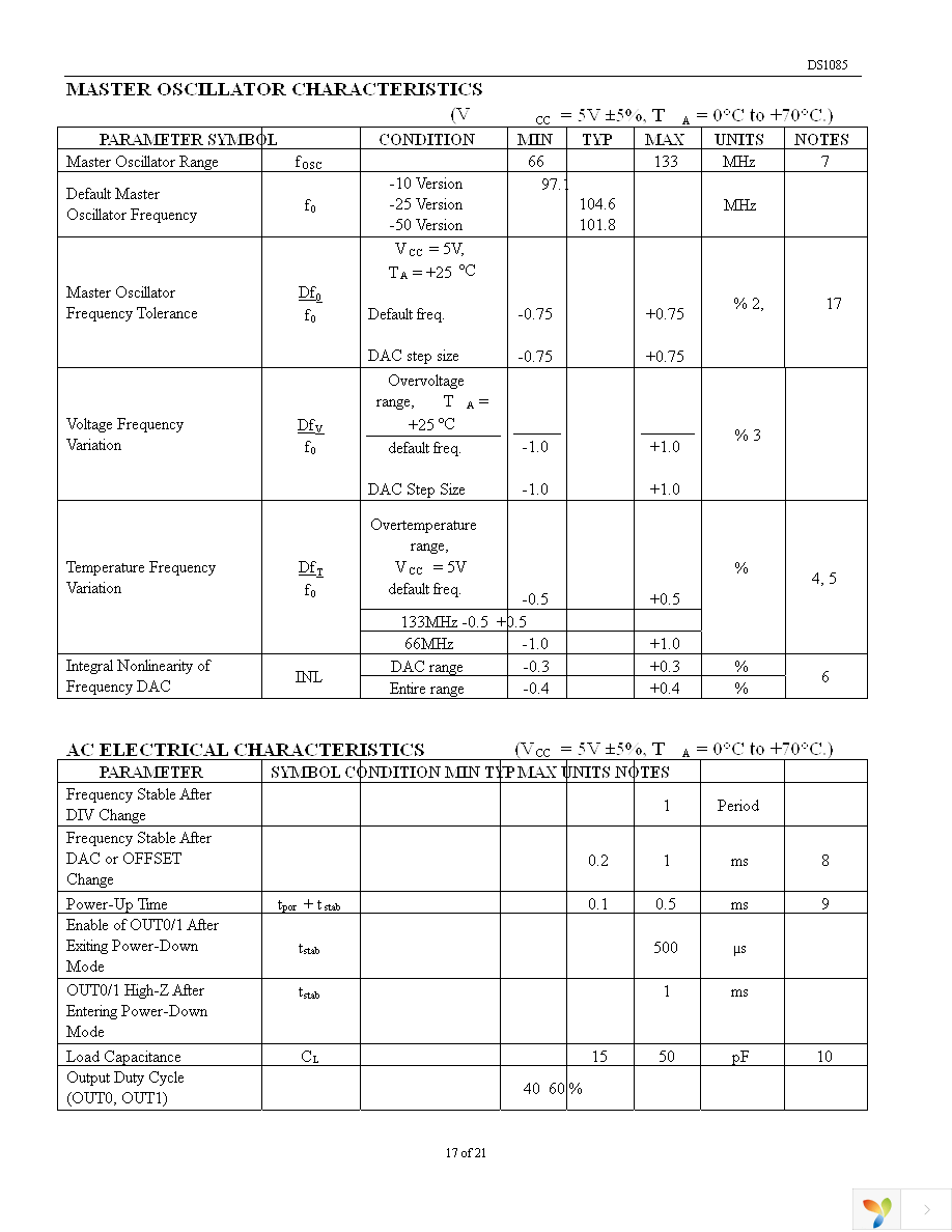 DS1085Z-10+ Page 17