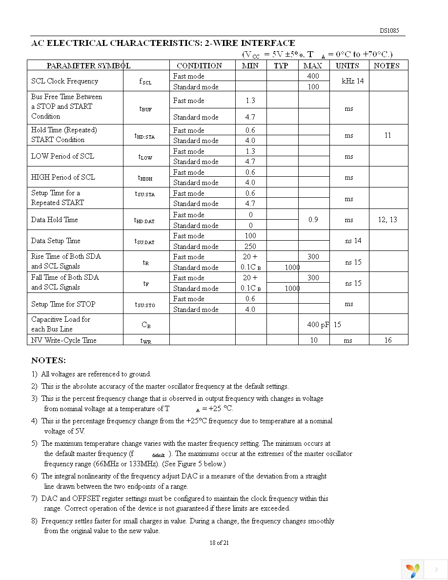 DS1085Z-10+ Page 18