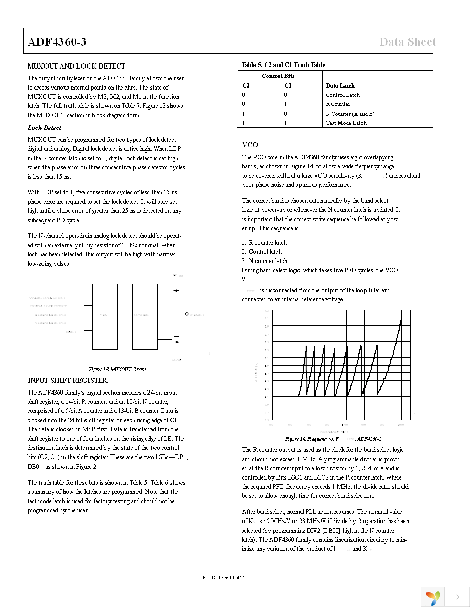 ADF4360-3BCPZRL7 Page 10