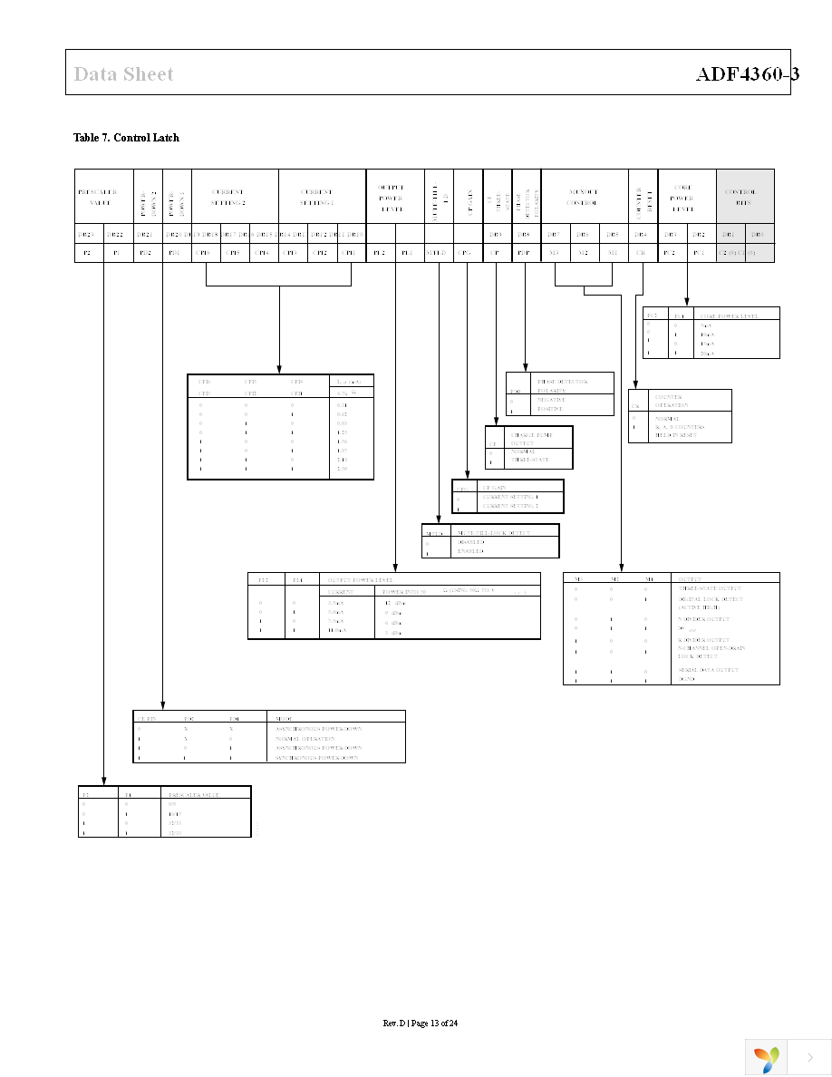 ADF4360-3BCPZRL7 Page 13