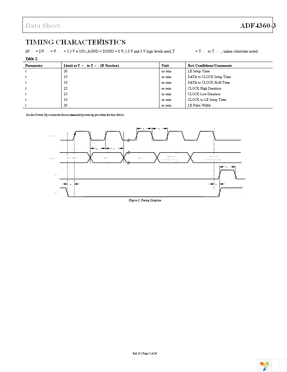 ADF4360-3BCPZRL7 Page 5