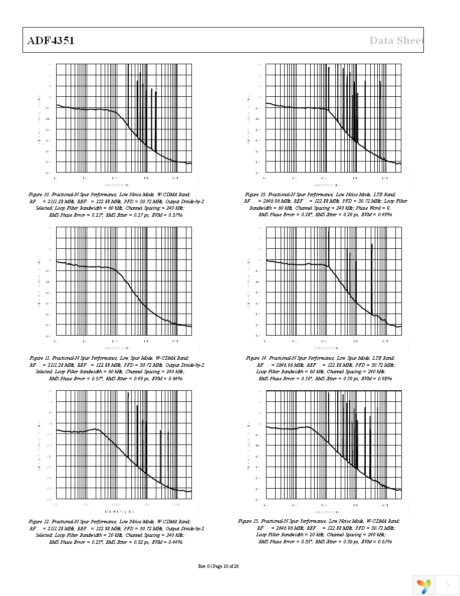 ADF4351BCPZ-RL7 Page 10