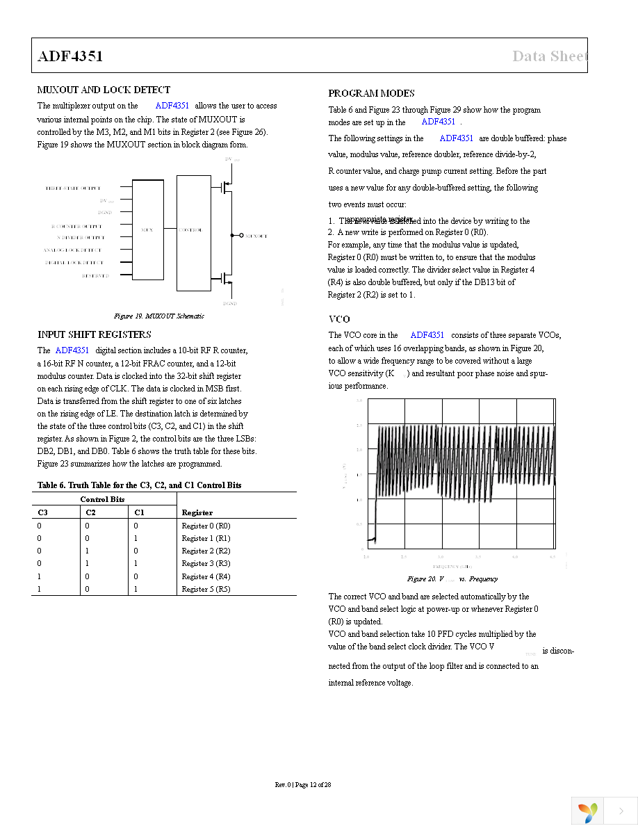 ADF4351BCPZ-RL7 Page 12