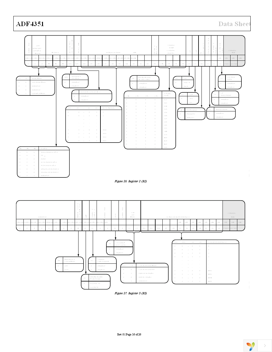 ADF4351BCPZ-RL7 Page 16