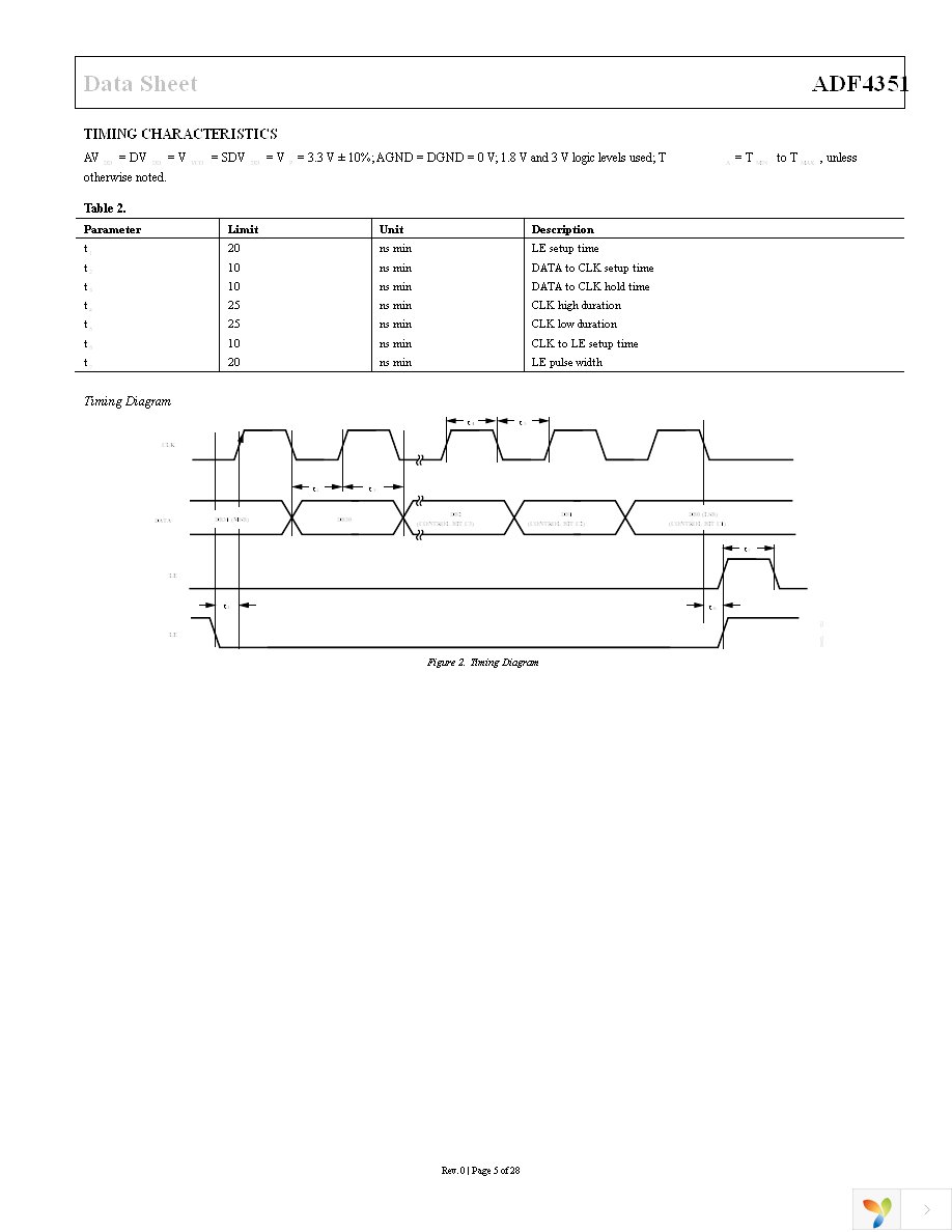 ADF4351BCPZ-RL7 Page 5