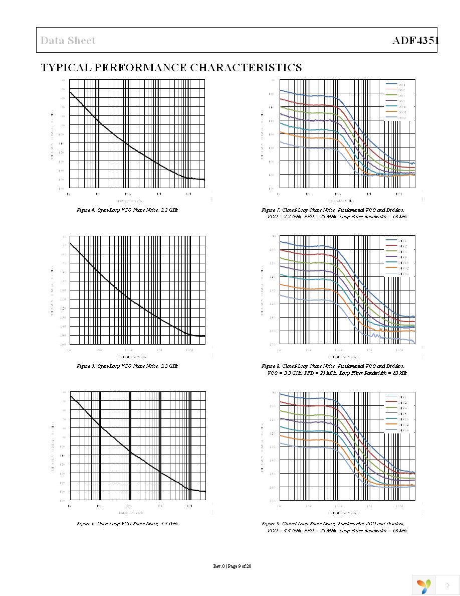 ADF4351BCPZ-RL7 Page 9