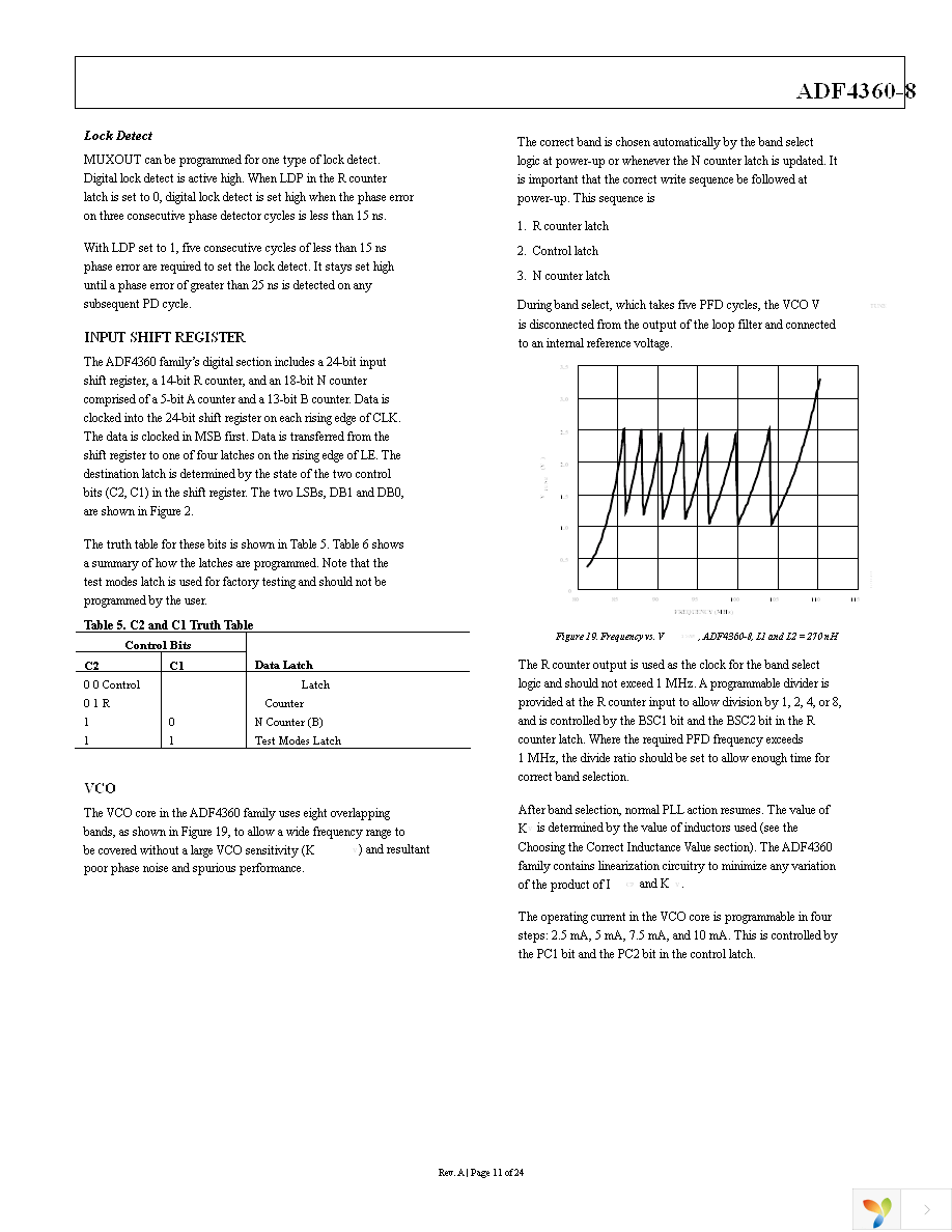 ADF4360-8BCPZRL7 Page 11