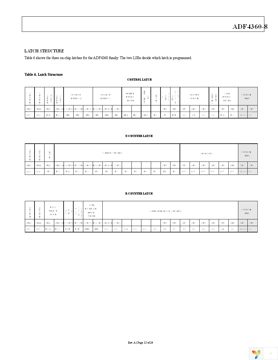 ADF4360-8BCPZRL7 Page 13