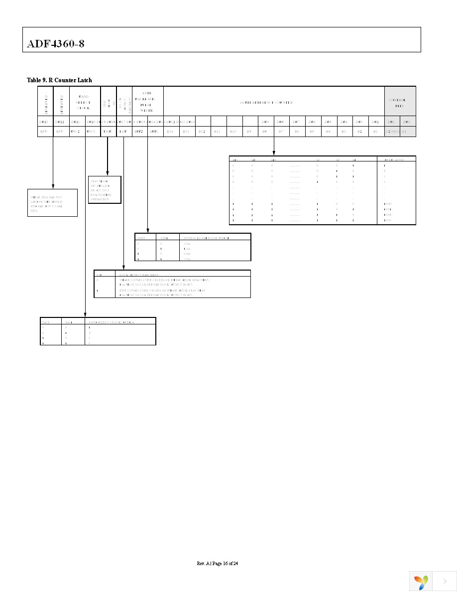 ADF4360-8BCPZRL7 Page 16