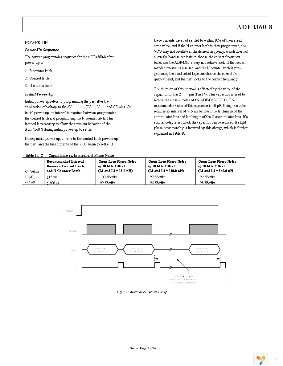 ADF4360-8BCPZRL7 Page 17