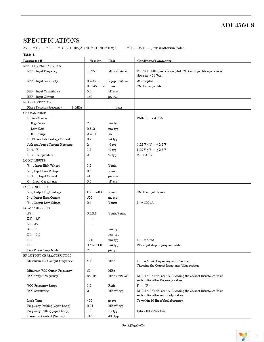 ADF4360-8BCPZRL7 Page 3