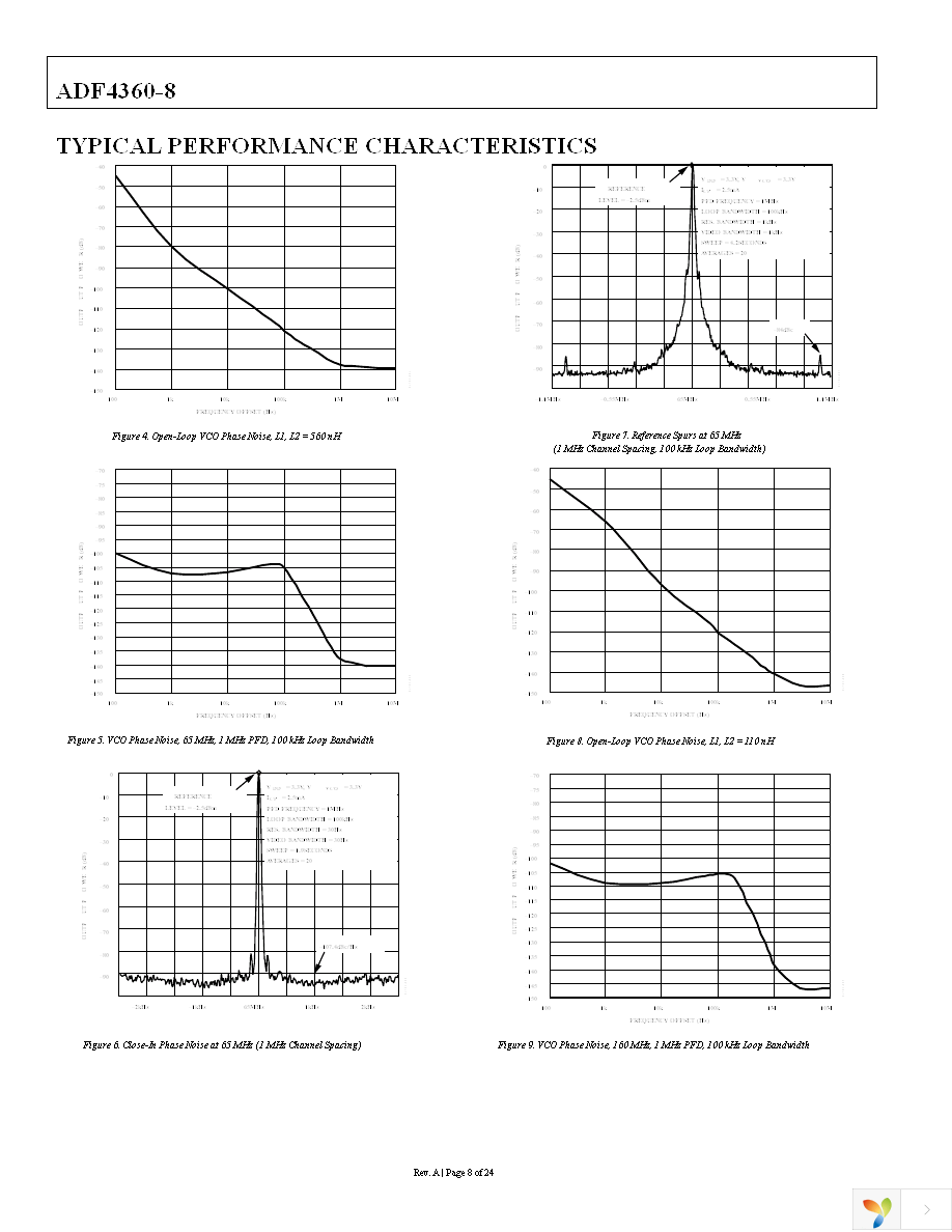 ADF4360-8BCPZRL7 Page 8