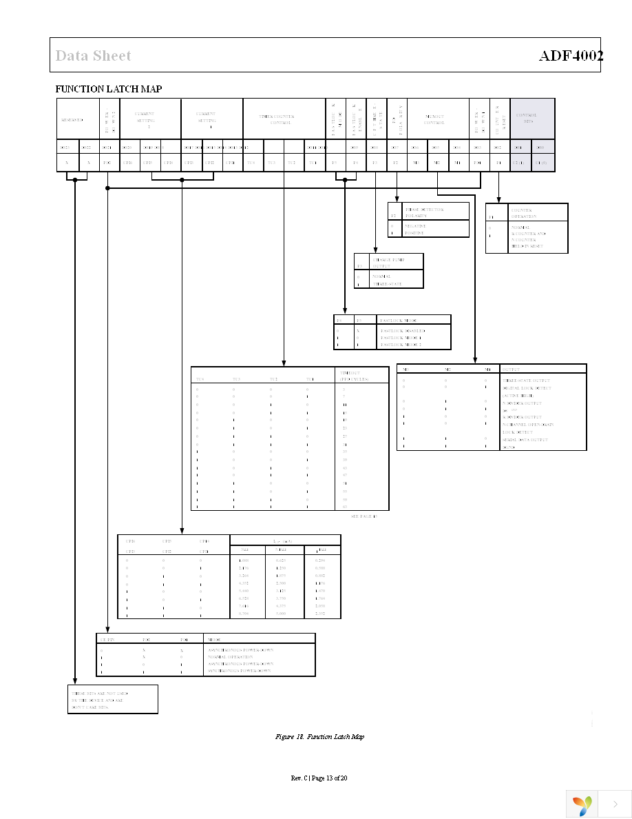 ADF4002BRUZ Page 13