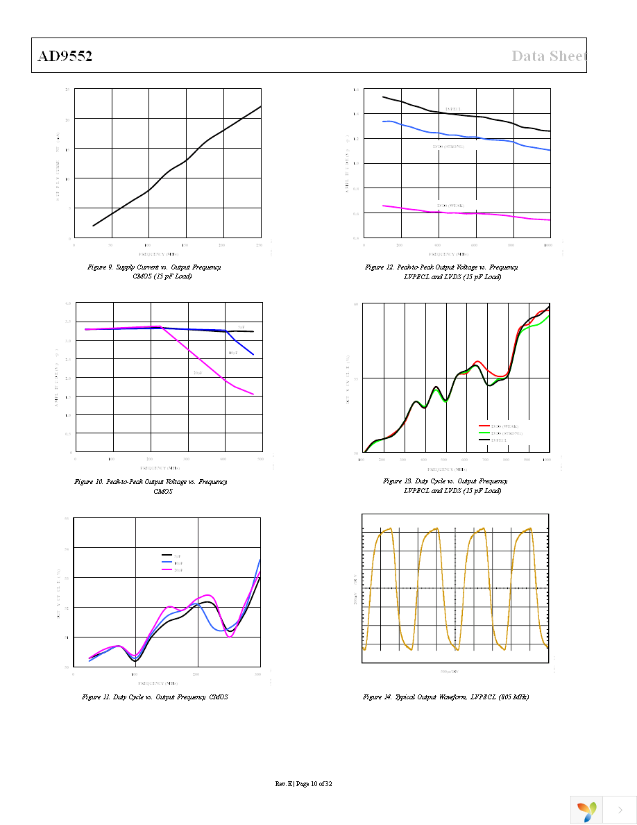 AD9552BCPZ Page 10