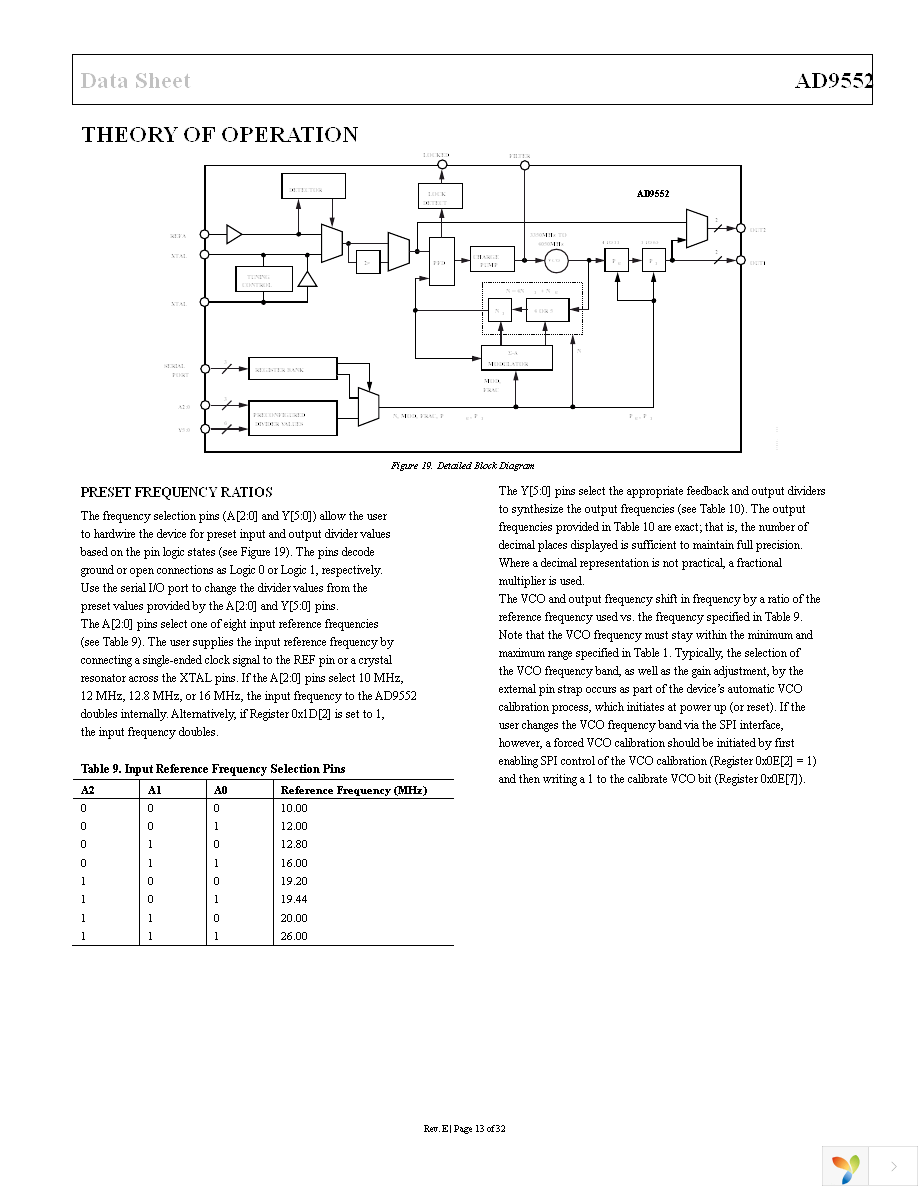 AD9552BCPZ Page 13