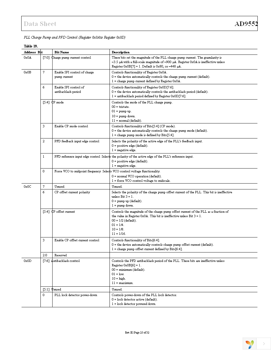 AD9552BCPZ Page 25