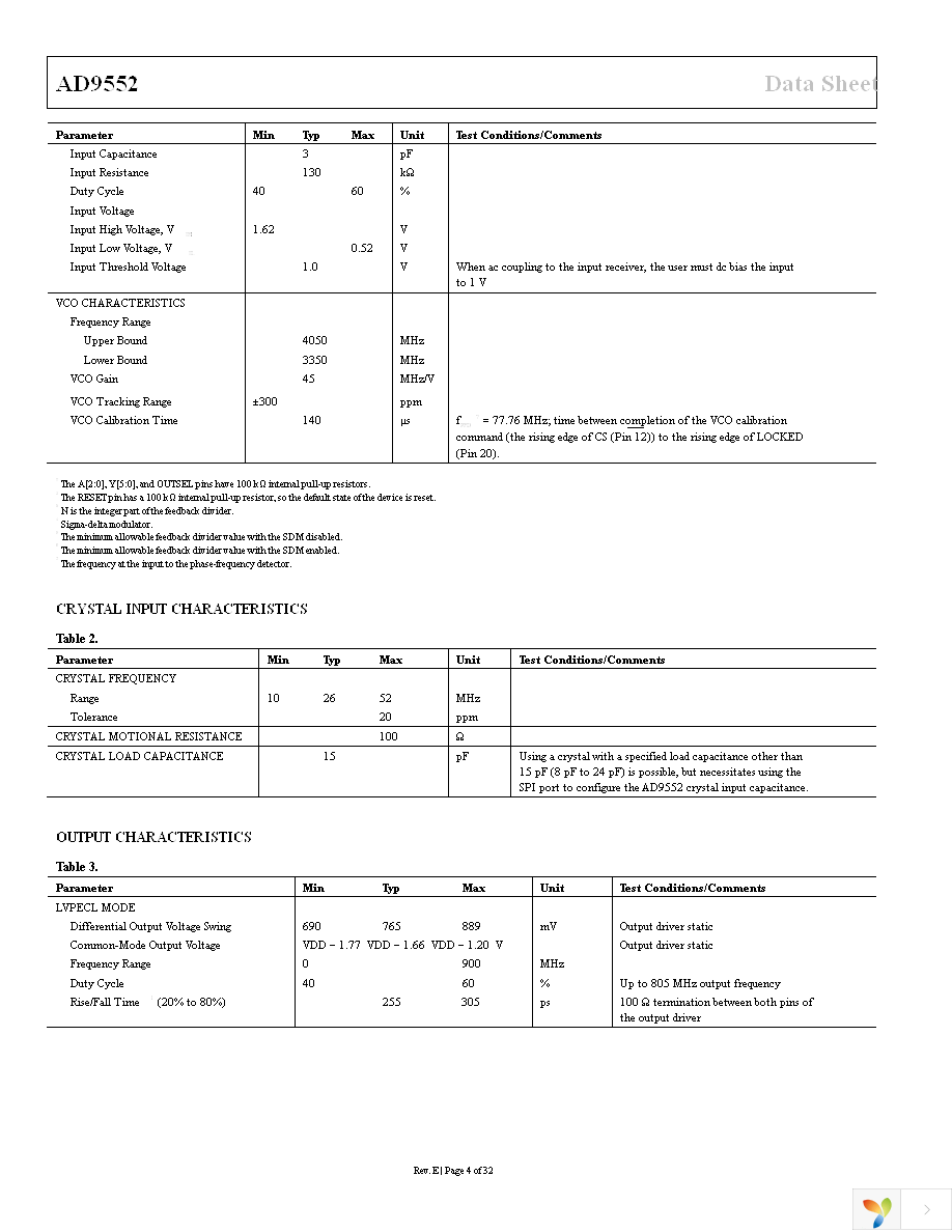 AD9552BCPZ Page 4