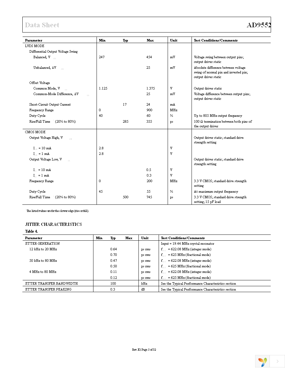 AD9552BCPZ Page 5