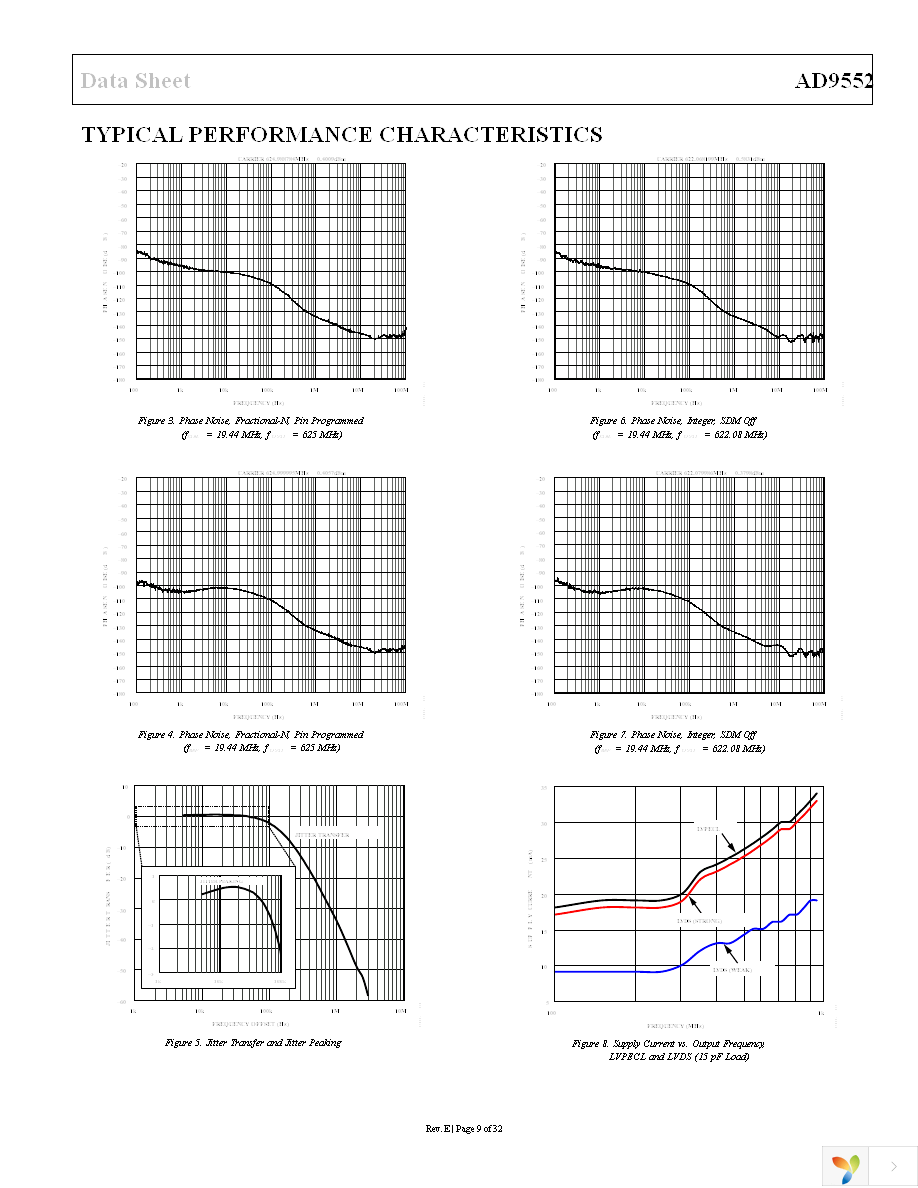 AD9552BCPZ Page 9