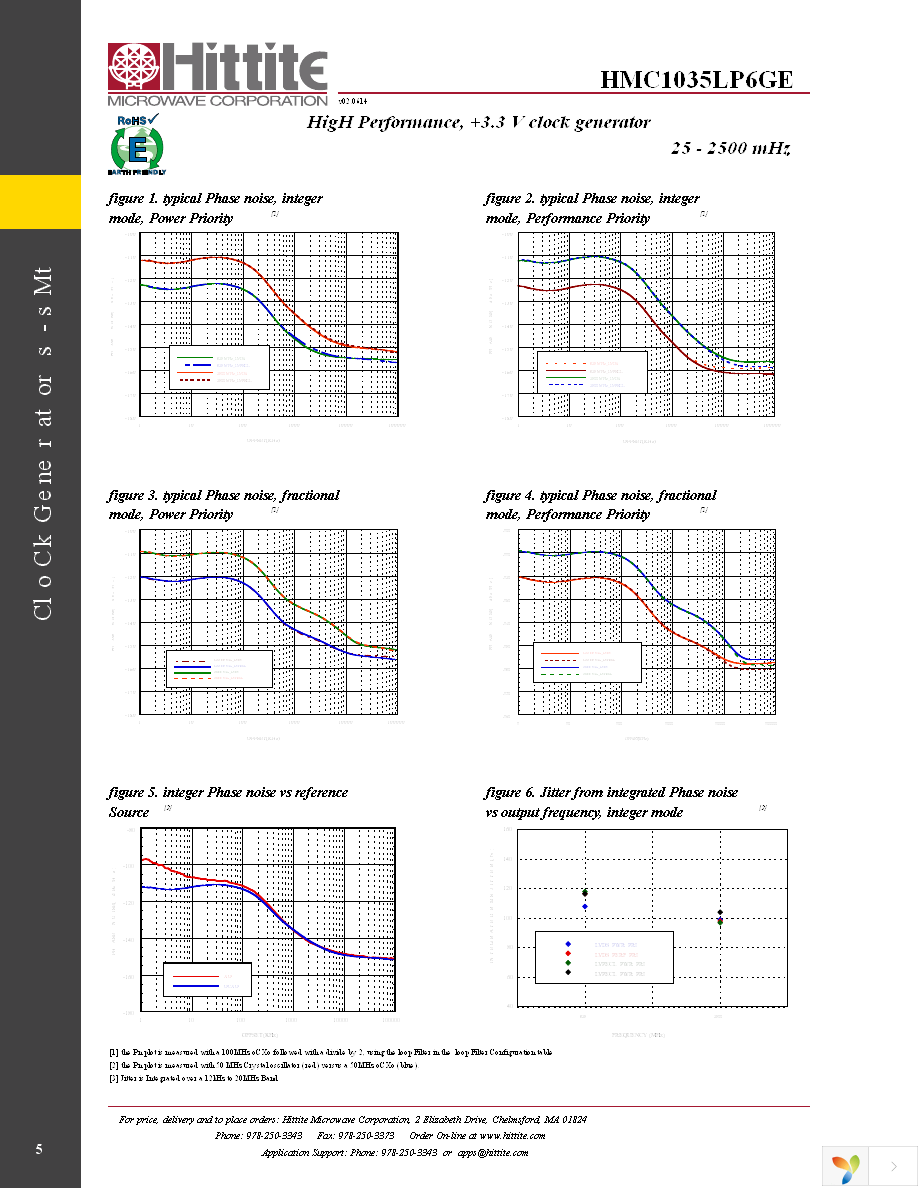 EVAL01-HMC1035LP6G Page 7