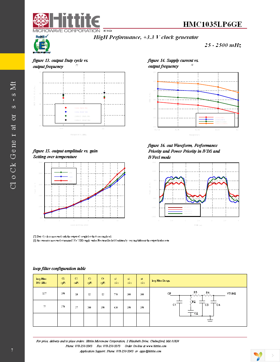 EVAL01-HMC1035LP6G Page 9